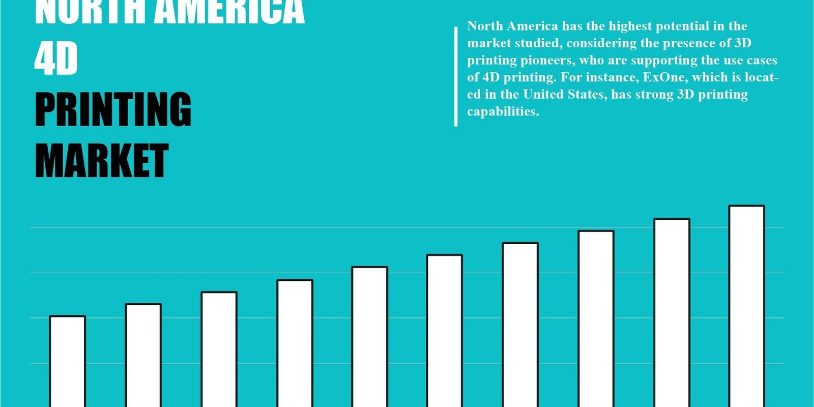 north-america-4d-printing-market