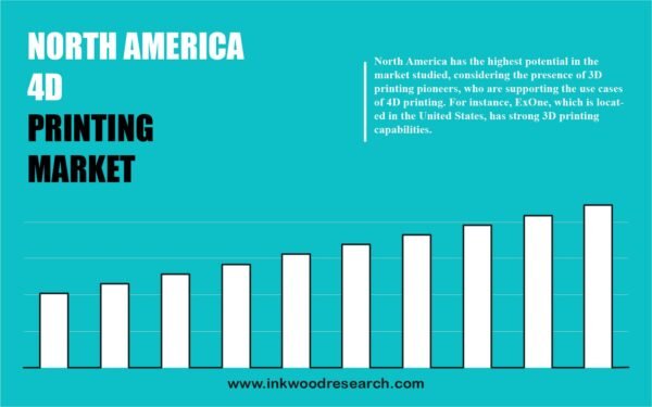 north-america-4d-printing-market