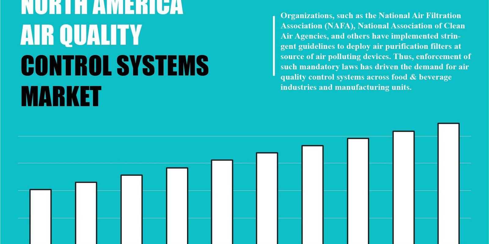 north-america-air-quality-control-systems-market