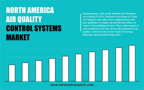 north-america-air-quality-control-systems-market