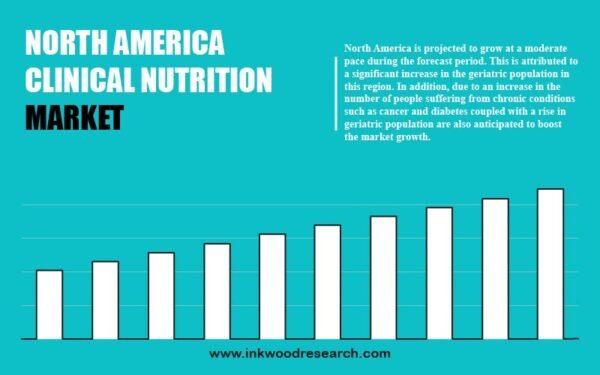 north america clinical nutrition market