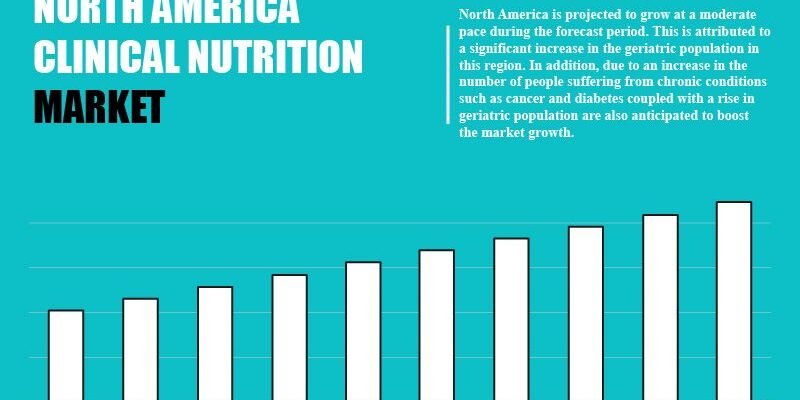 north america clinical nutrition market