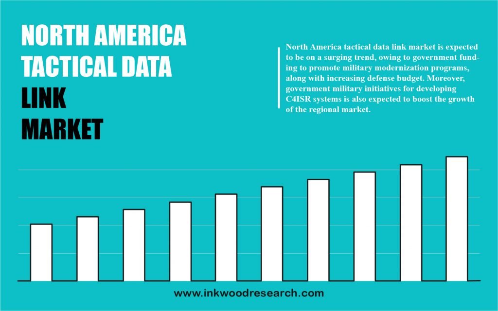 north-america-tactical-data-link-market