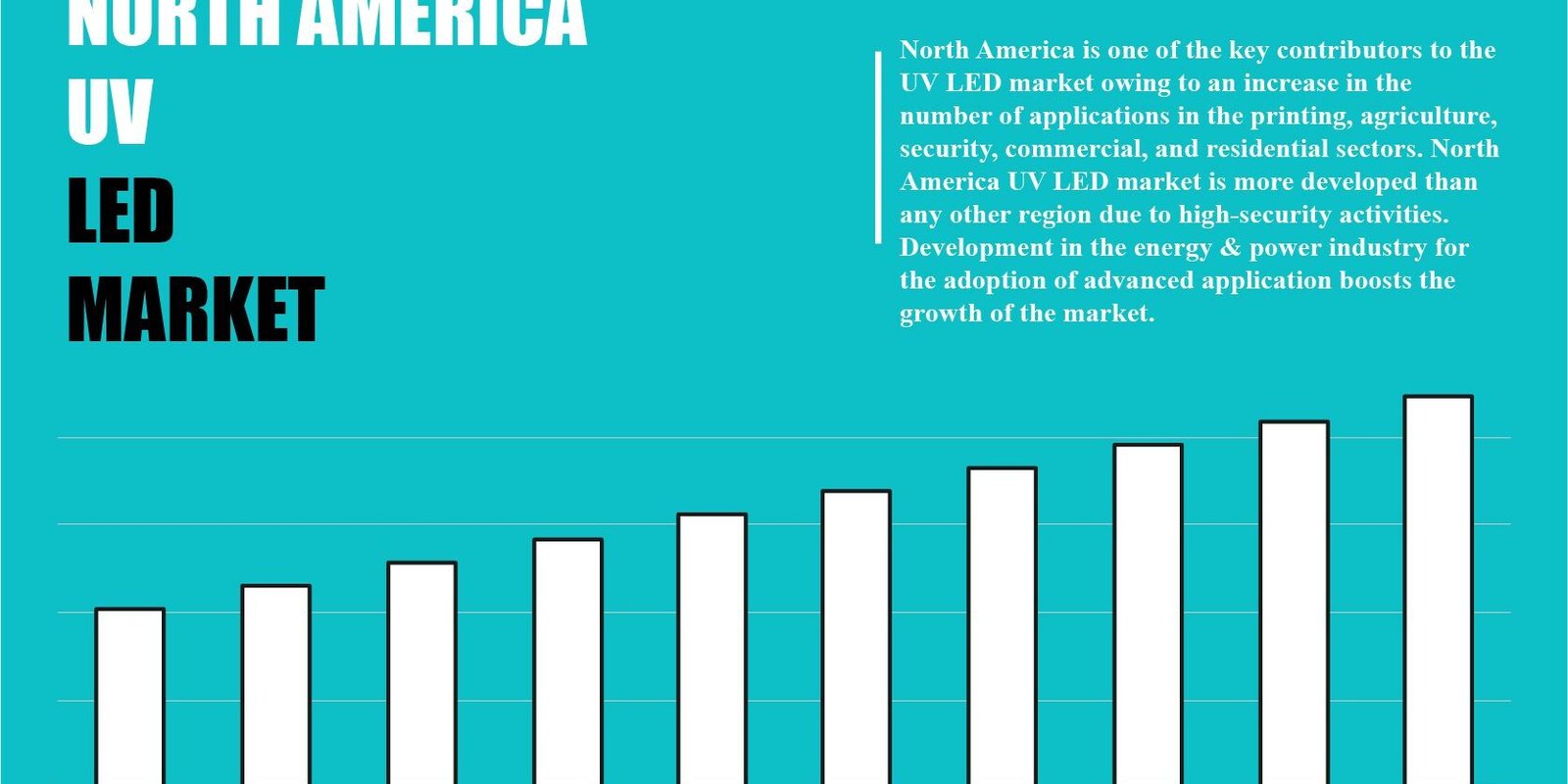 north-america-uv-led-market north-america-uv-led-market