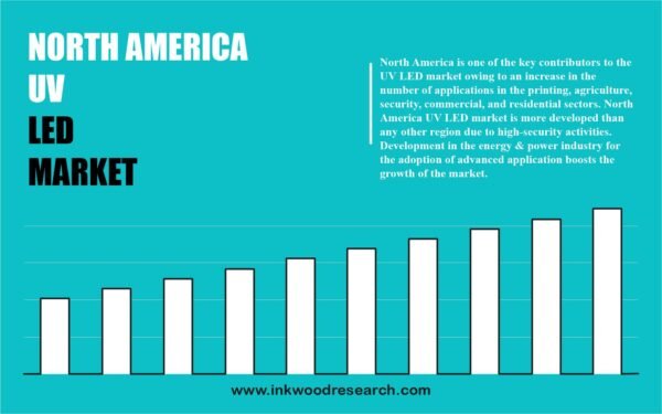 north-america-uv-led-market north-america-uv-led-market