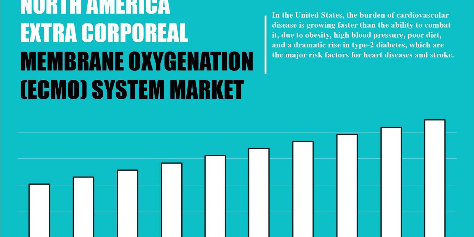 North-America-Extra-Corporeal-Membrane-Oxygenation-System-Market
