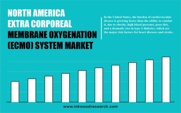North-America-Extra-Corporeal-Membrane-Oxygenation-System-Market