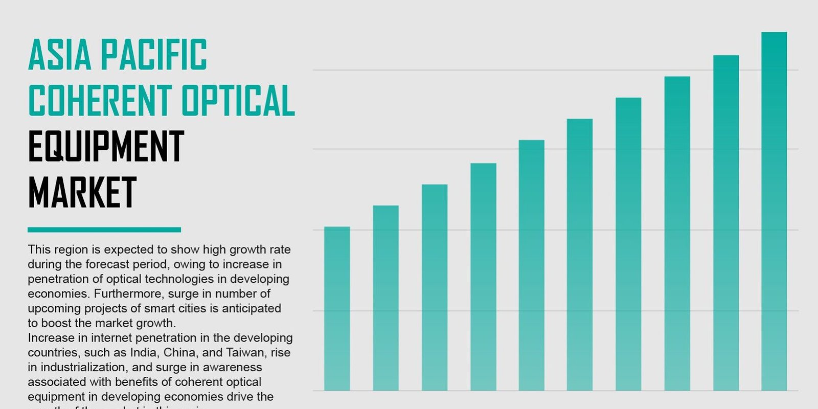 asia-pacific-coherent-optical-equipment-market asia-pacific-coherent-optical-equipment-market