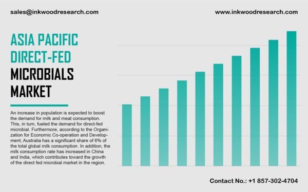 asia-pacific-direct-fed-microbials-market