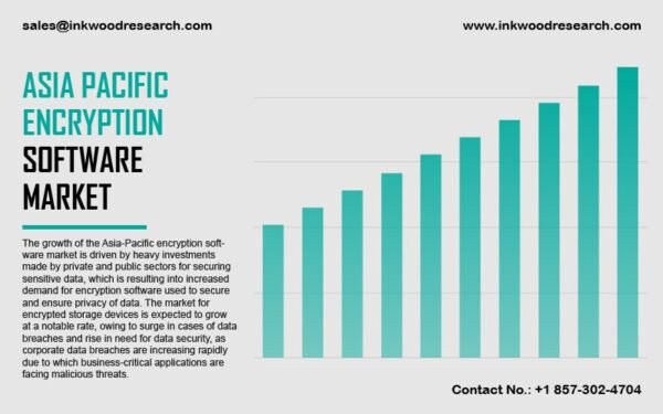 asia-pacific-encryption-software-market