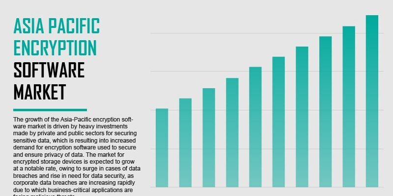 asia-pacific-encryption-software-market