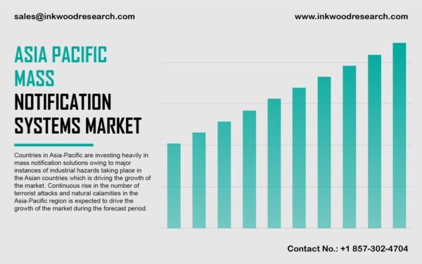asia-pacific-mass-notification-systems-market asia-pacific-mass-notification-systems-market