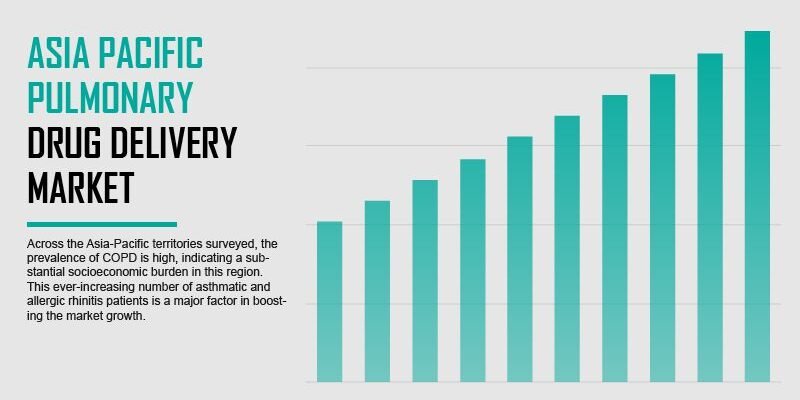 asia-pacific-pulmonary-drug-delivery-market