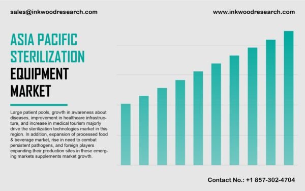 asia-pacific-sterilization-equipment-market asia-pacific-sterilization-equipment-market