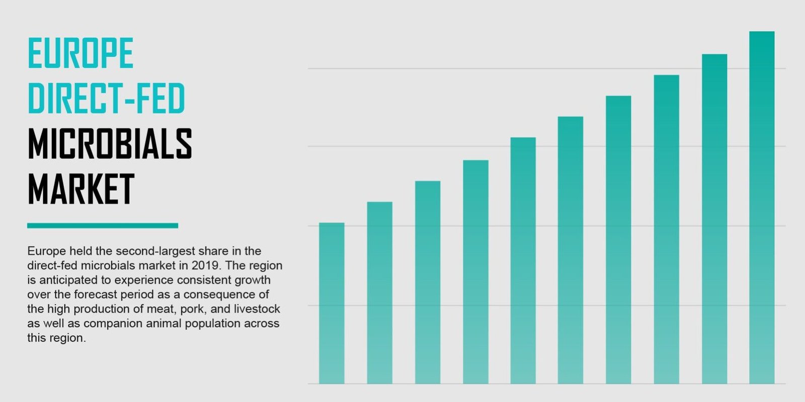 europe-direct-fed-microbials-market