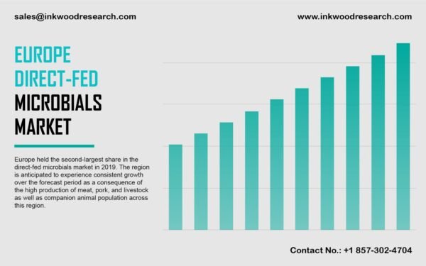 europe-direct-fed-microbials-market