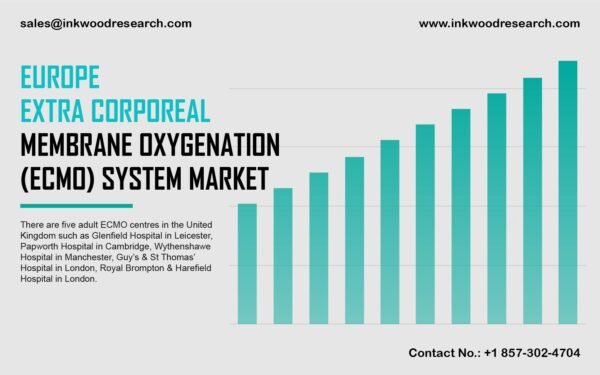 europe-extra-orporeal-membrane-oxygenation-system-market