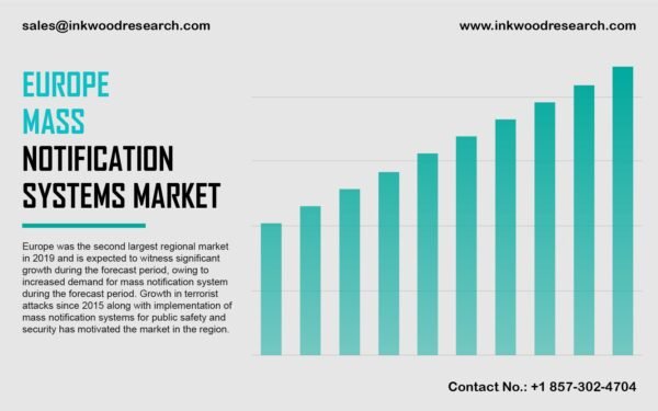 europe-mass-notification-systems-market europe-mass-notification-systems-market
