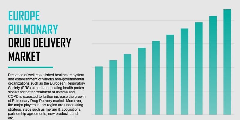 europe-pulmonary-drug-delivery-market