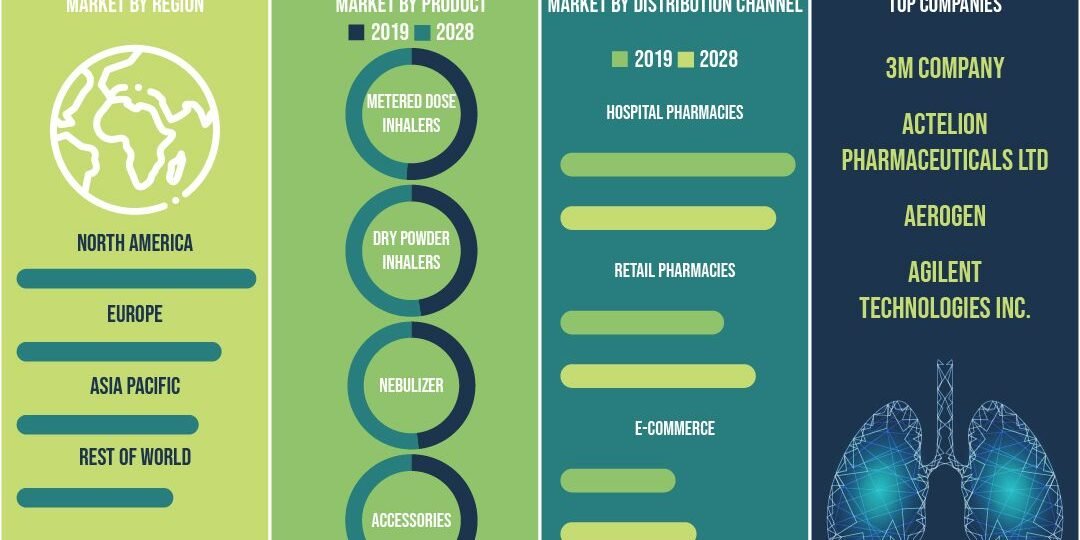 global-pulmonary-drug-delivery-market