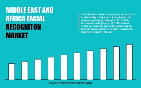 middle-east-and-africa-facial-recognition-market