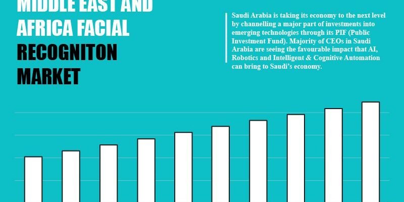 middle-east-and-africa-facial-recognition-market middle-east-and-africa-facial-recognition-market