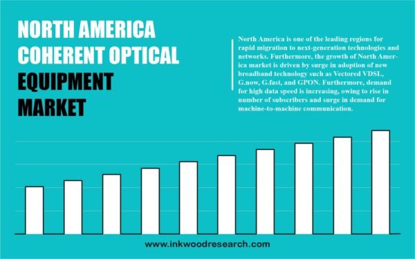 north-america-coherent-optical-equipment-market