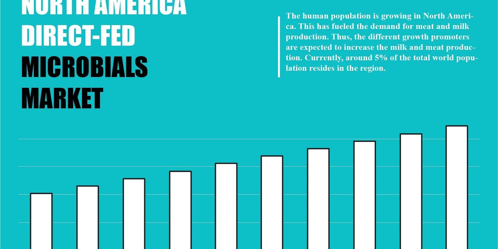 north-america-direct-fed-microbials-market