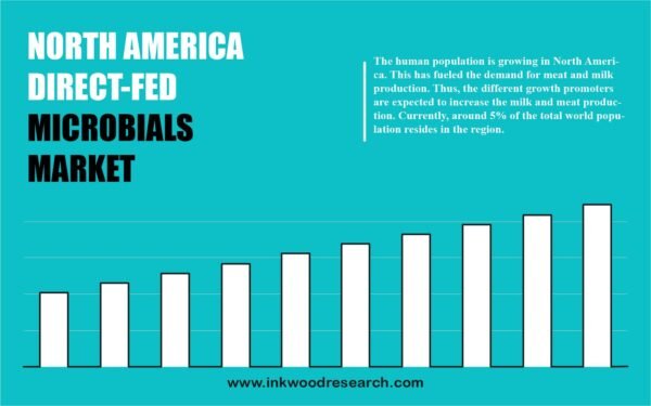 north-america-direct-fed-microbials-market