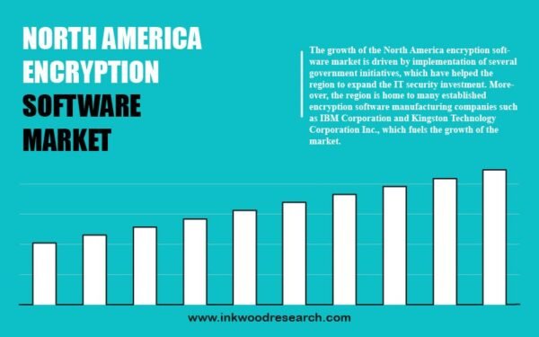 north-america-encryption-software-market