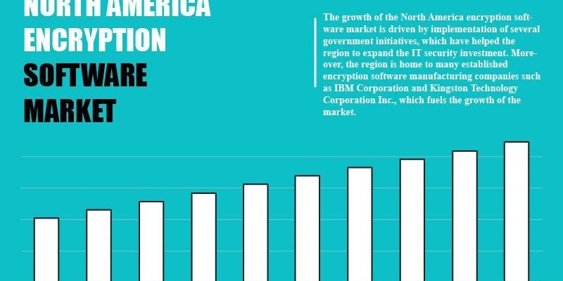 north-america-encryption-software-market