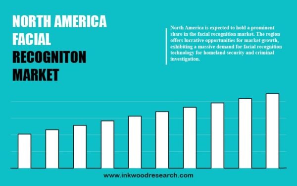 north-america-facial-recognition-market
