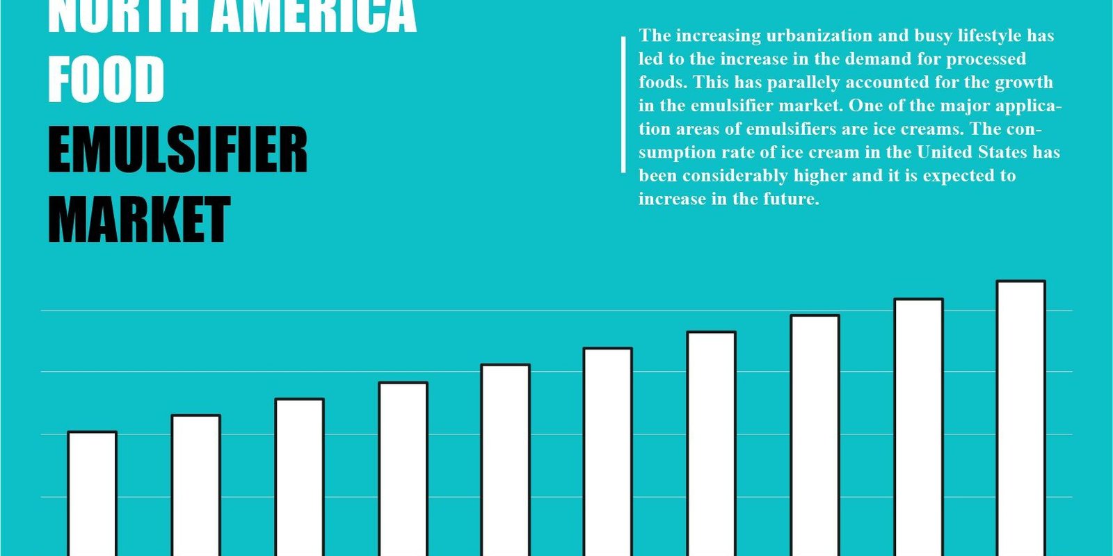 north-america-food-emulsifier-market north-america-food-emulsifier-market