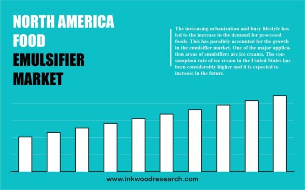 north-america-food-emulsifier-market