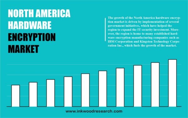 north-america-hardware-encryption-market
