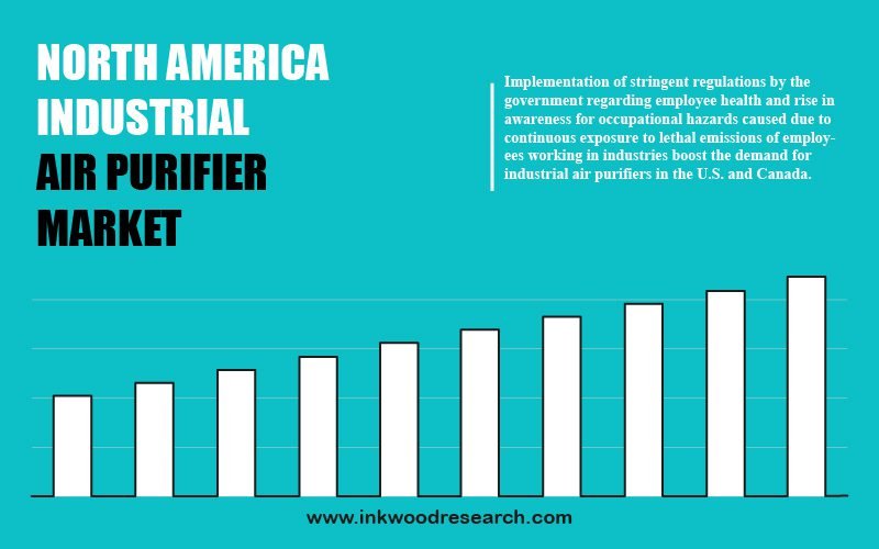 north-america-industrial-air-purifier-market