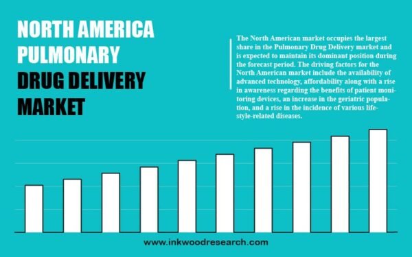 north-america-pulmonary-drug-delivery-market north-america-pulmonary-drug-delivery-market