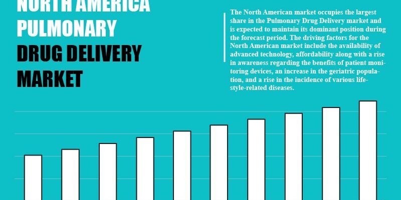 north-america-pulmonary-drug-delivery-market north-america-pulmonary-drug-delivery-market