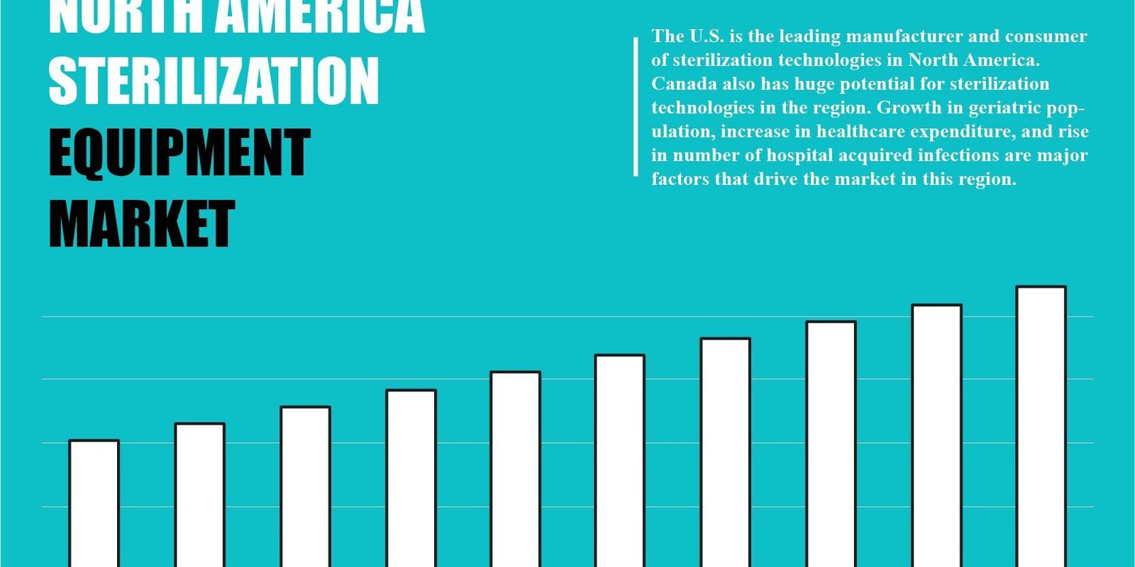 north-america-sterilization-equipment-market