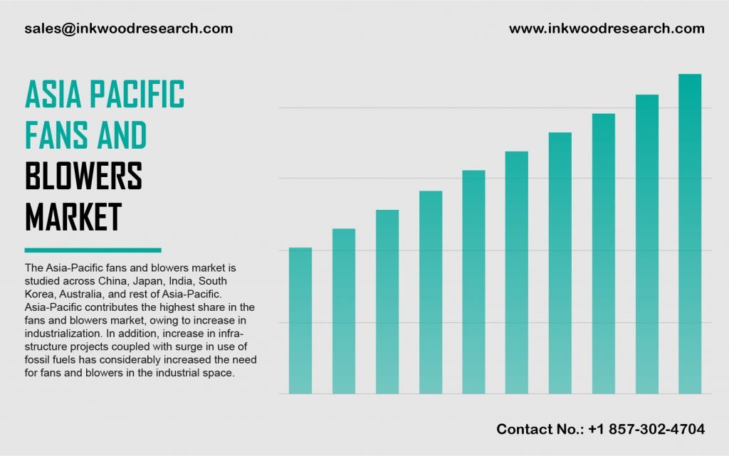 asia-pacific-fans-and-blowers-market