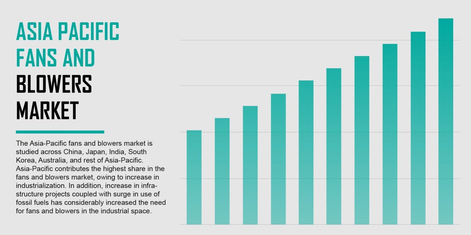 asia-pacific-fans-and-blowers-market