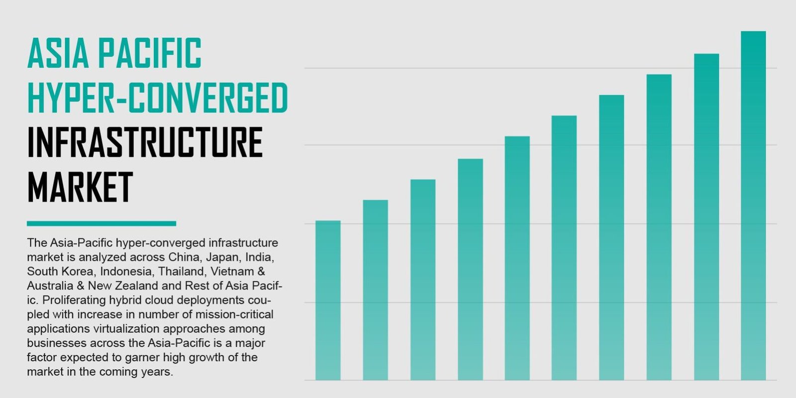 asia-pacific-hyper-converged-infrastructure-market asia-pacific-hyper-converged-infrastructure-market