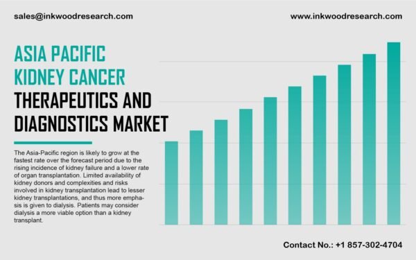 asia-pacific-kidney-cancer-therapeutics-and- diagnostics-market asia-pacific-kidney-cancer-therapeutics-and- diagnostics-market