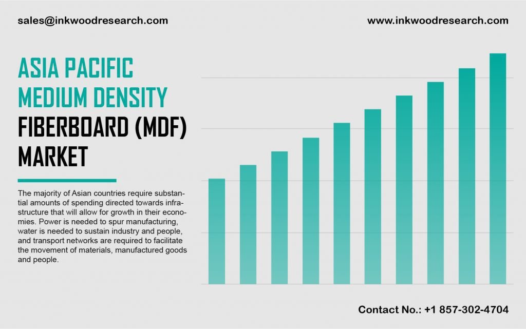 asia pacific medium density fiberboard market