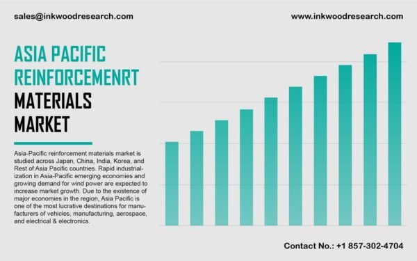 asia pacific reinforcement materials market