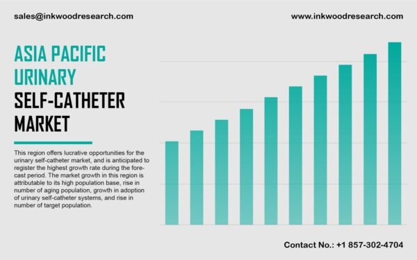 asia-pacific-urinary-self-catheter-market asia-pacific-urinary-self-catheter-market