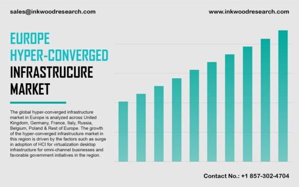 europe-hyper-converged-infrastructure-market
