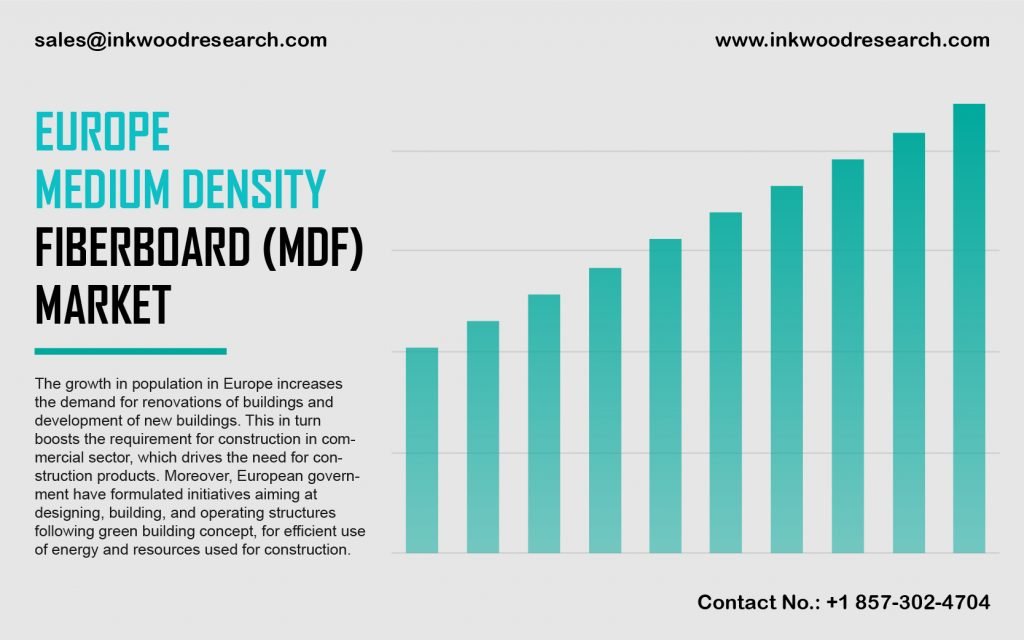 europe medium density fiberboard market