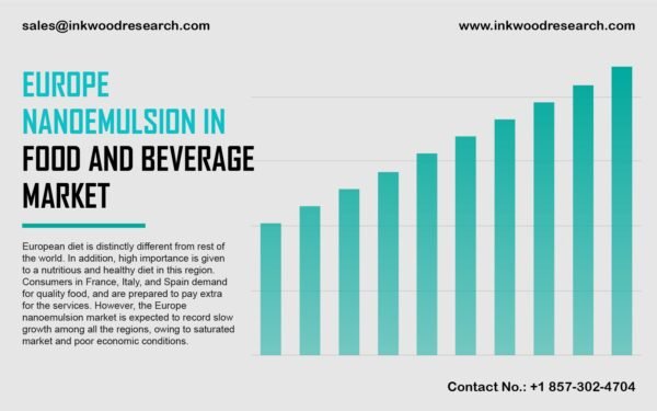 europe nanoemulsion in food and beverage market