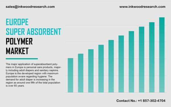 europe super absorbent polymer market